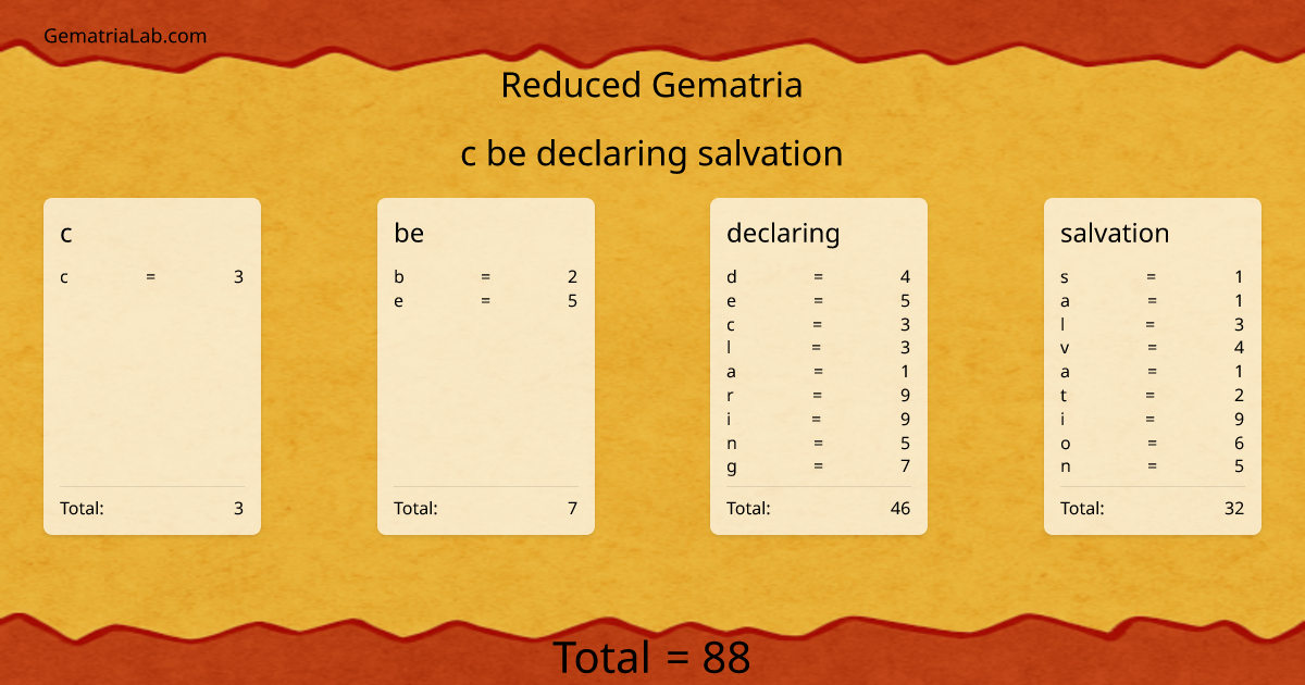 c be declaring salvation in reduced Gematria